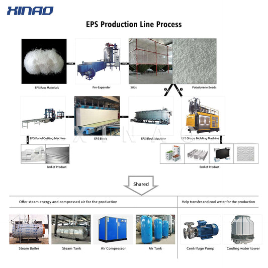 EPS Production Line - Hebei Xinao Technology Co., Ltd